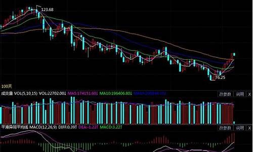 今日原油价格走势分析最新分析_今日原油最新行情分析