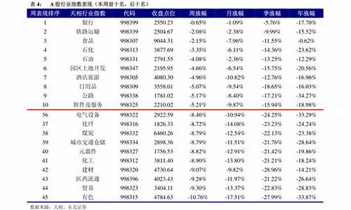 油价调整窗口时间表2020年1最新消息_油价调整时间及金额