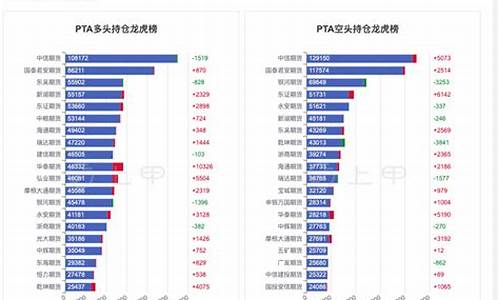 pta石油价格关系_pta和油价的关系