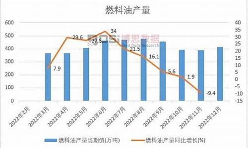 08年全年西北燃料油价格走势_08年石油价格是多少