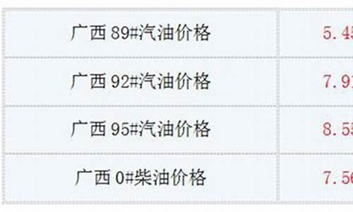 广西油价价格最新消息今天_广西油价价格最新消息