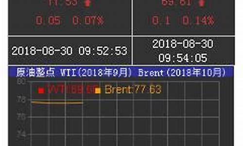 下周一油价调整最新预测_下周一油价上调基本成定局