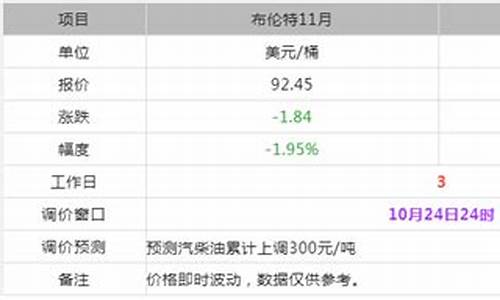 油价报价单_油价报告