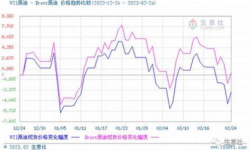 近期0号柴油行情_近期0号柴油价格