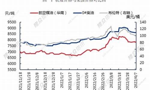 航油价格_航油价格多少钱一吨