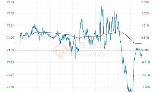 油价走势12月17日行情表_油价走势12月17日行情