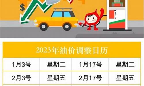 2023年1月油价调整时间_21年3月份油价