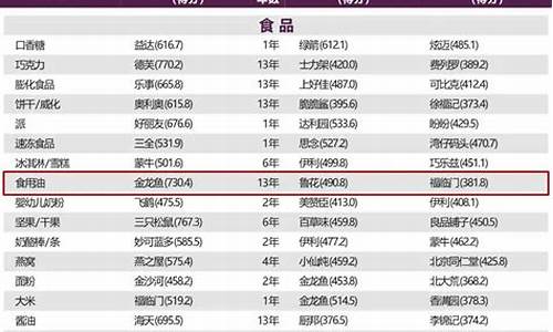 2023年食用油价格走势_2021年食用油价格还会上涨吗