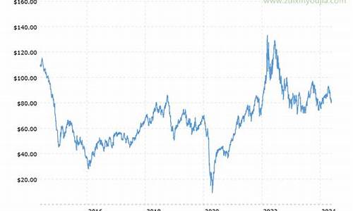 2008年油价多少钱一桶_08年10油价09年油价