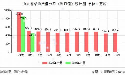 2021年4月份柴油价格查询_2024年3月柴油价格一览表最