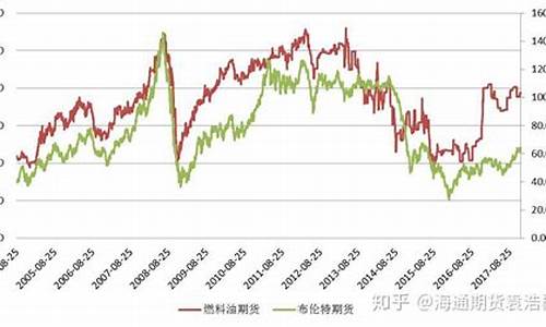 原油贵还是成品油贵_原油和成品油价格关系