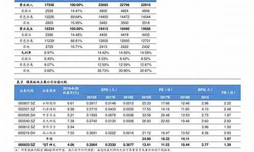 油价最新调整日期表最新消息_油价最新调整价格查询