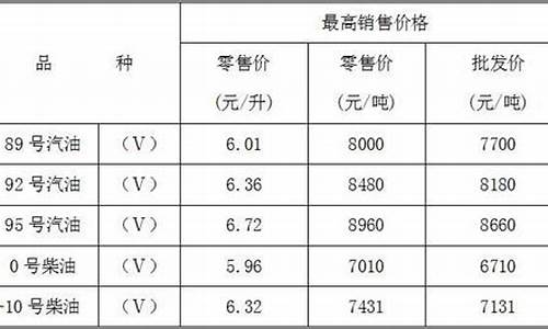 重庆市成品油价格查询_重庆市成品油价格