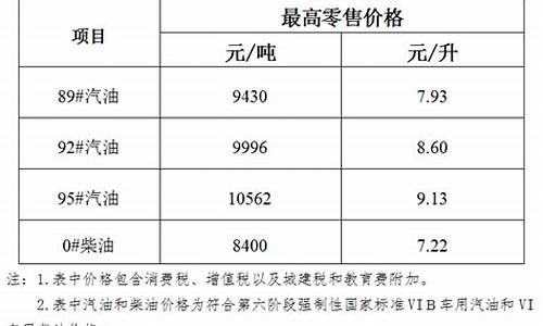 油价下调最新通知公告_油价下调情况