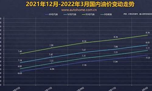 油价调整窗口3月17日24时开启_油价调整窗口3月17日24