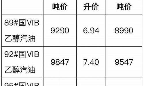 江西0柴油价格今日价格_江西汽柴油价格表