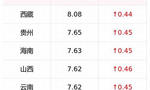 河北省0号柴油价格_0号柴油批发价格河北