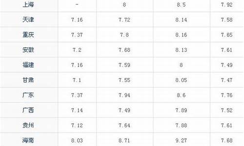 93号汽油今日油价_93号油油价