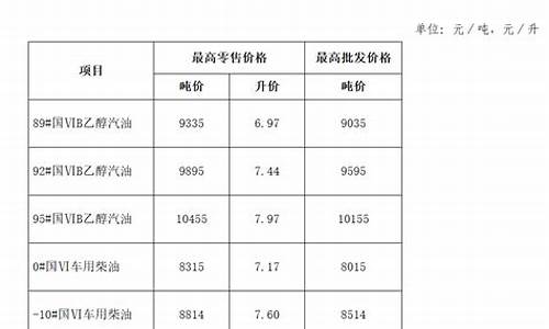 油价公示_油价公告