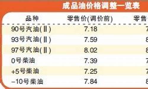 2012油价上涨查询_2012年国际油价