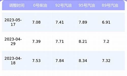 上海今日汽油价格_上海今日汽油价格92号