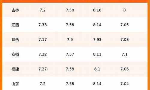 今日油价价格表95浙江省_今日油价价格表95