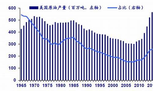 原油价格分析_原油价格分析及其未来价格走势预测