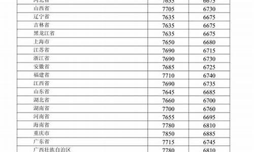 2021年1月油价价格表_2021年1月油价查询