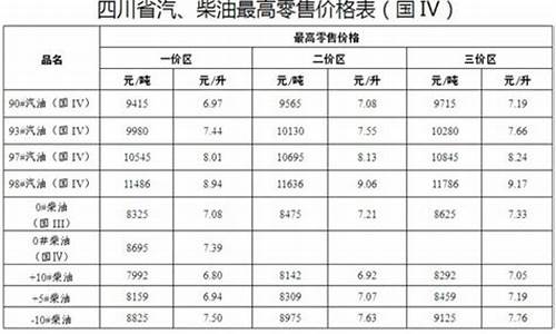 成都市最新油价_成都油价调整最新消息价格