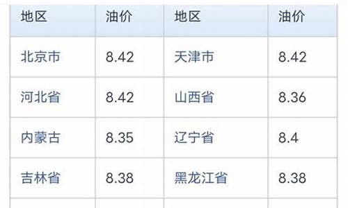 中石化油价92号油价今日报价查询_中石化油价92号油价今日报