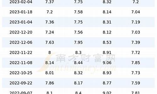 92号山东汽油价格_山东93汽油价格查询