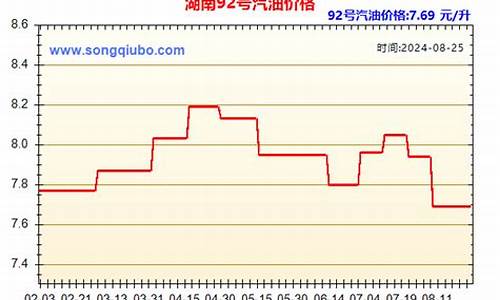 湖南油价92号汽油_湖南油价92汽油价格