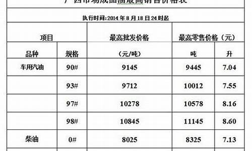 广西成品油价格调整最新消息_广西成品油价格调整最新消息表