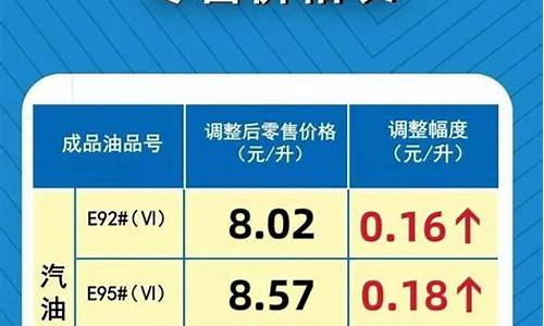 最新成品油价格走势_最新成品油价格