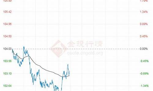 北京今日油价最新消息最新价格查询_北京今日油价最新消息最新