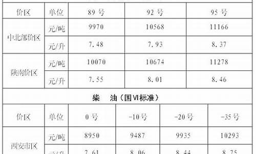 陕西西安最新油价_陕西西安油价调整最新消息