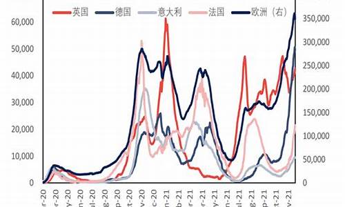 08年原油价格趋势_08年原油价格趋势分析