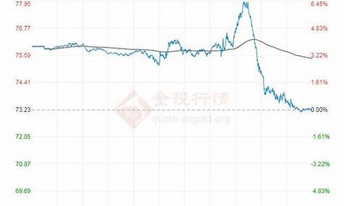 原油价格情况最新消息_原油价格情况最新消息今天