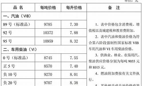 张家口石油价格_河北张家口油价调整最新消息