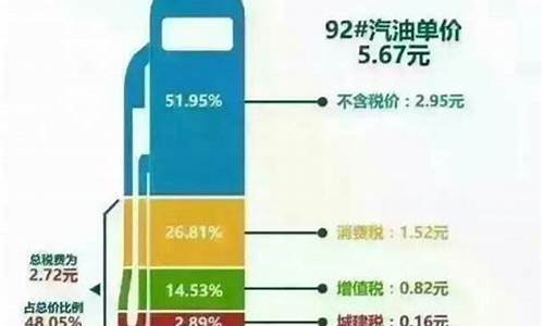 油价包括哪些费用_油价里面包含了什么费用