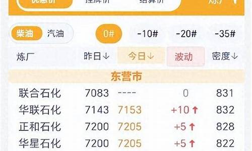 柴油价格多少钱一吨今日报价表_柴油价格多少钱一吨今日