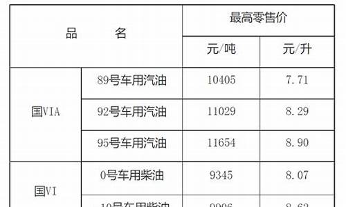 江西省7月油价是多少_江西省7月油价