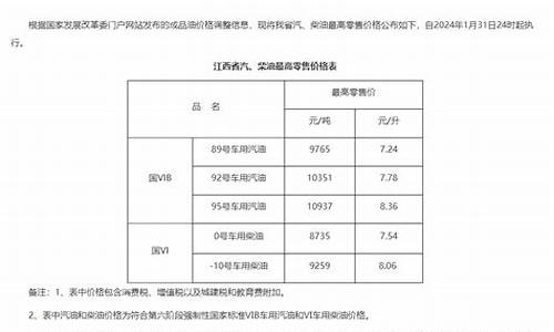 江西油价95号汽油调整日期_江西油价95