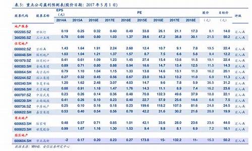 2020年油价一览表_2020年油价走势分析