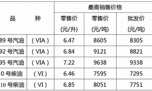 重庆市92号汽油价格_重庆市92号汽油价格最新