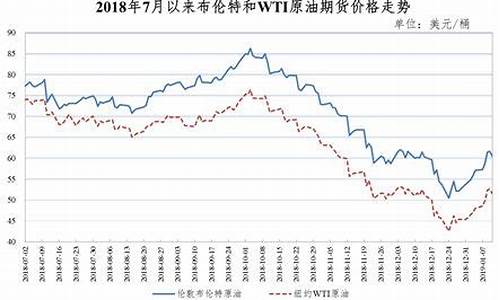 2019年每月油价价格表查询_2019年一月油价多少