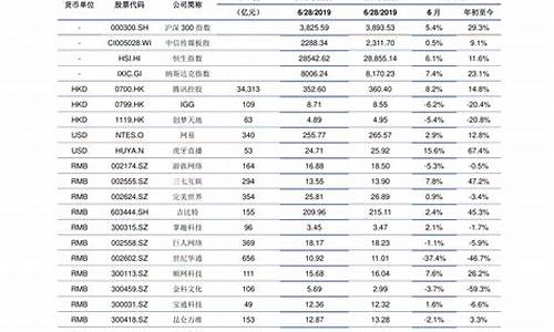 广东2020全年油价价格表查询_广东2020全年油价价格表查询大全