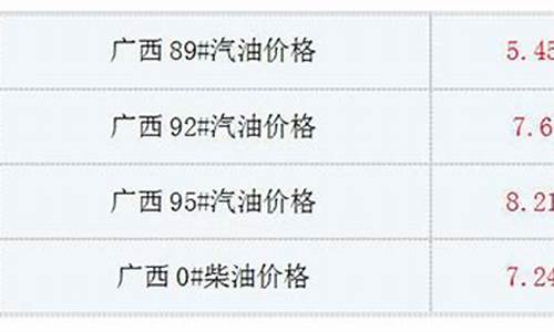 广西油价最新消息_广西油价动态