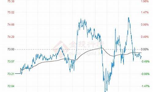 原油价格2023_原油价格25