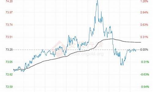 原油价格今日行情wti_原油价格行情7日